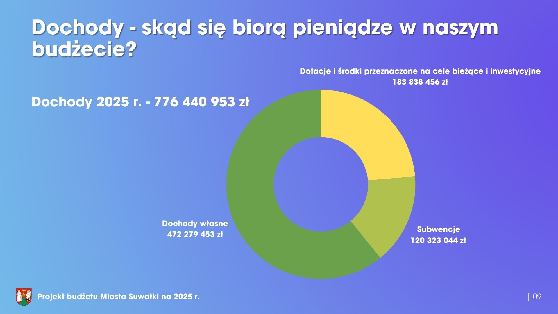 Stabilny prorozwojowy niepowodujacy zadluzenia 10