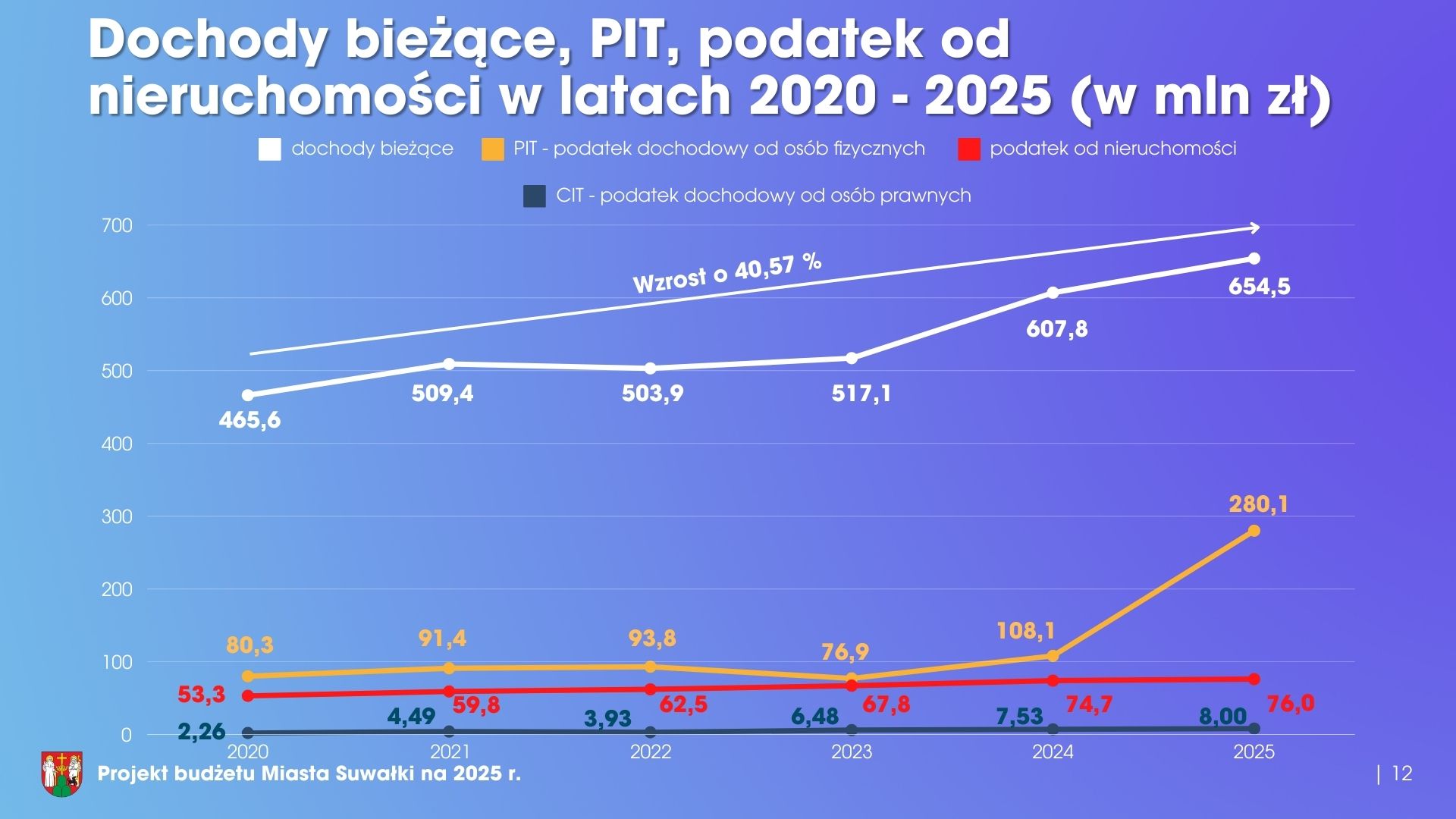 Stabilny prorozwojowy niepowodujacy zadluzenia 13