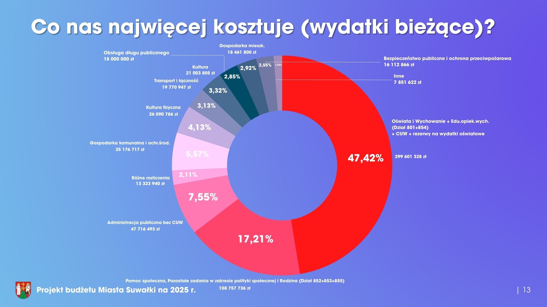 Stabilny prorozwojowy niepowodujacy zadluzenia 14