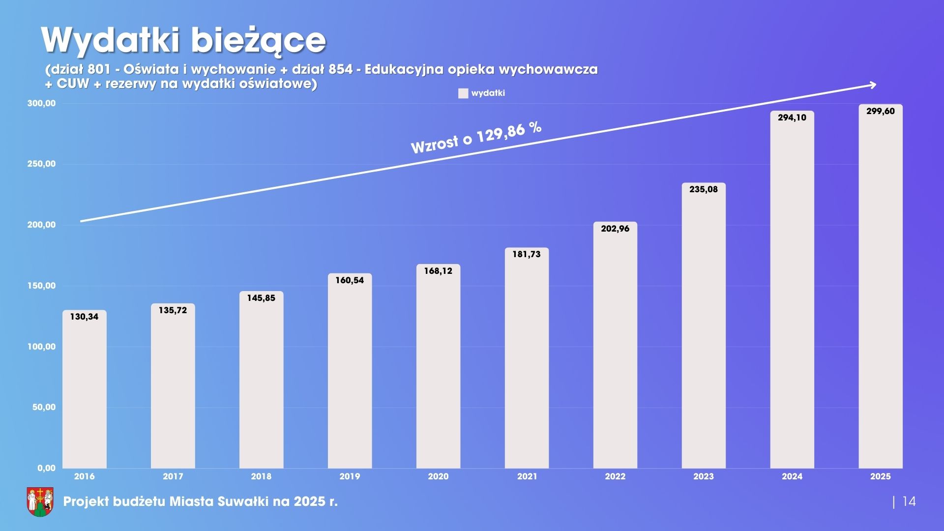 Stabilny prorozwojowy niepowodujacy zadluzenia 15