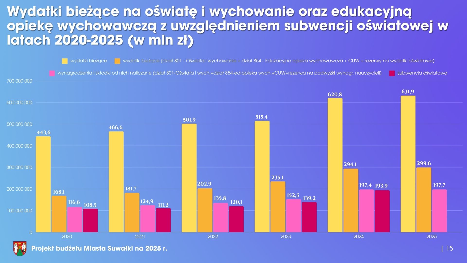 Stabilny prorozwojowy niepowodujacy zadluzenia 16