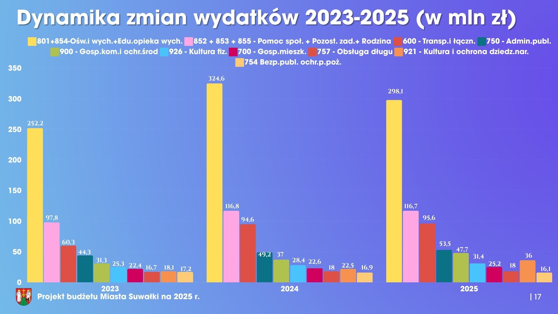 Stabilny prorozwojowy niepowodujacy zadluzenia 18