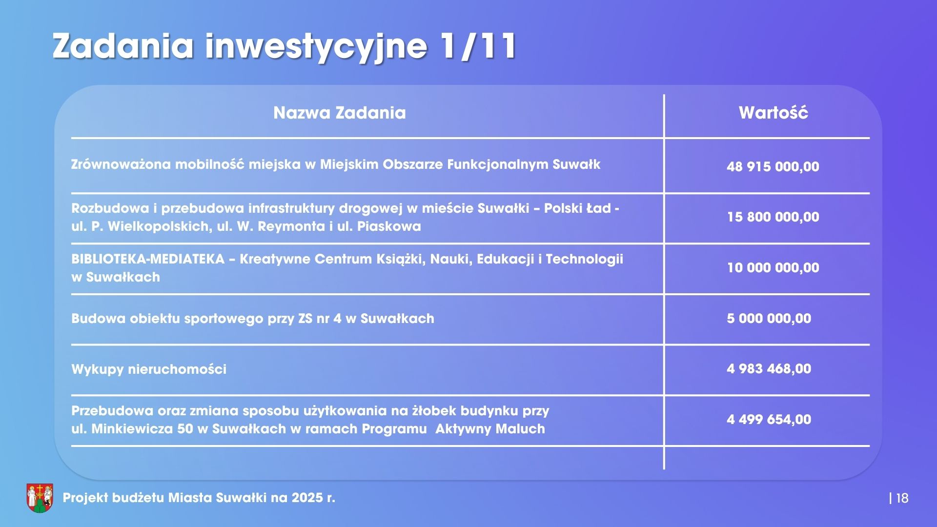 Stabilny prorozwojowy niepowodujacy zadluzenia 19