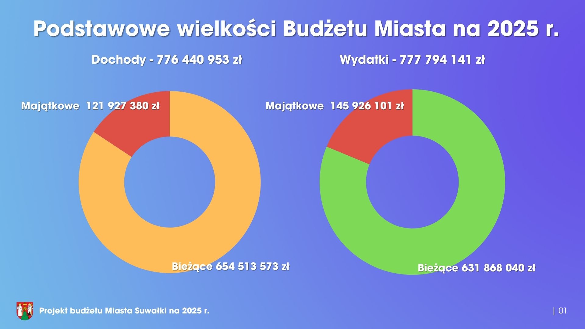 Stabilny prorozwojowy niepowodujacy zadluzenia 2