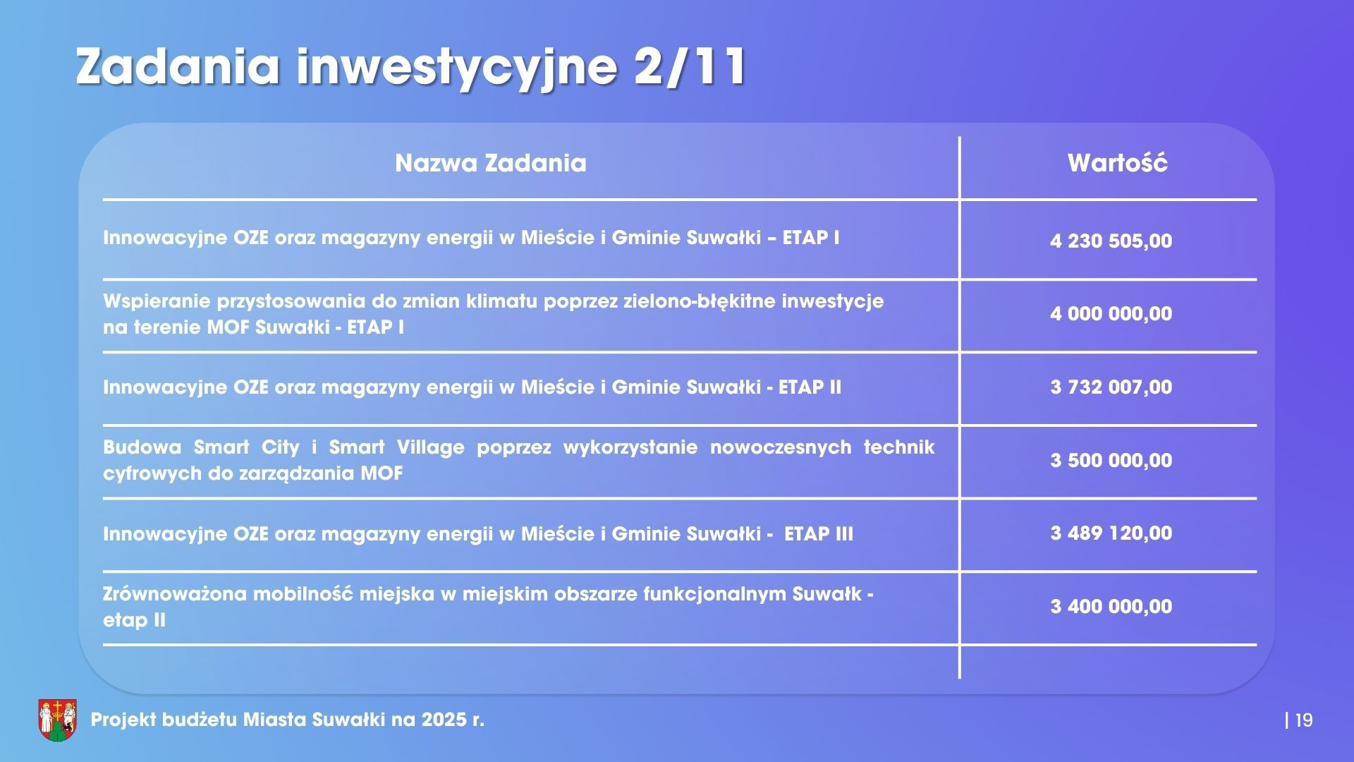 Stabilny prorozwojowy niepowodujacy zadluzenia 20