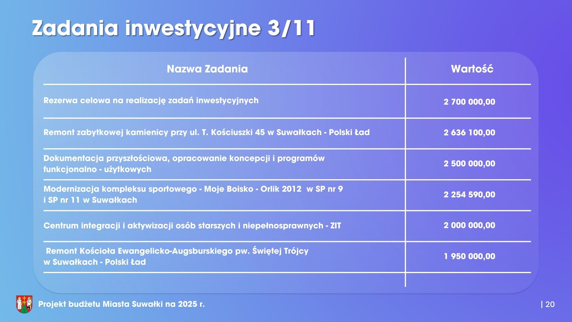 Stabilny prorozwojowy niepowodujacy zadluzenia 21