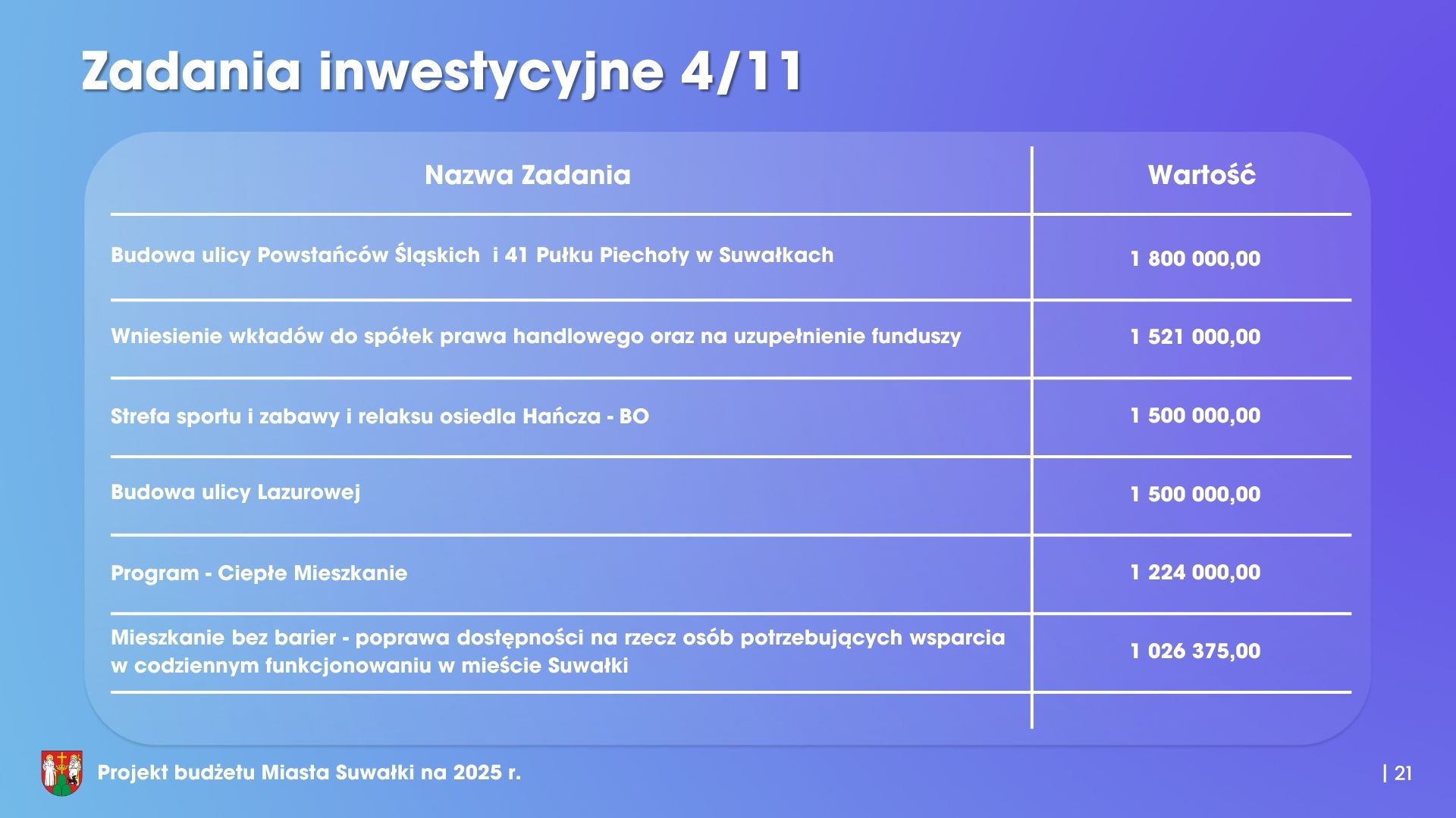 Stabilny prorozwojowy niepowodujacy zadluzenia 22