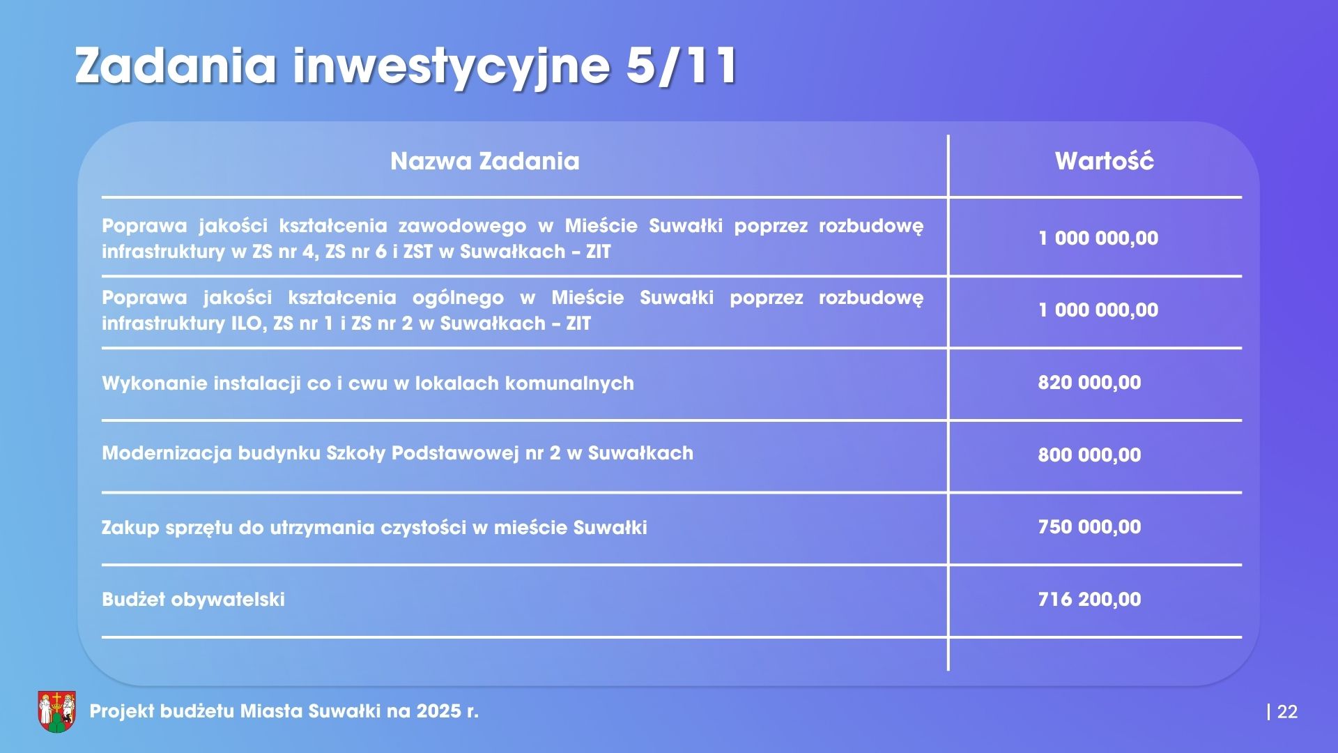 Stabilny prorozwojowy niepowodujacy zadluzenia 23