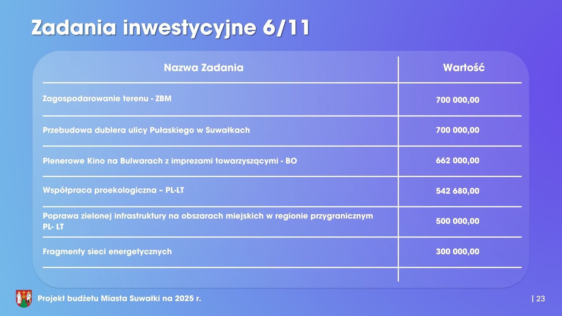 Stabilny prorozwojowy niepowodujacy zadluzenia 24