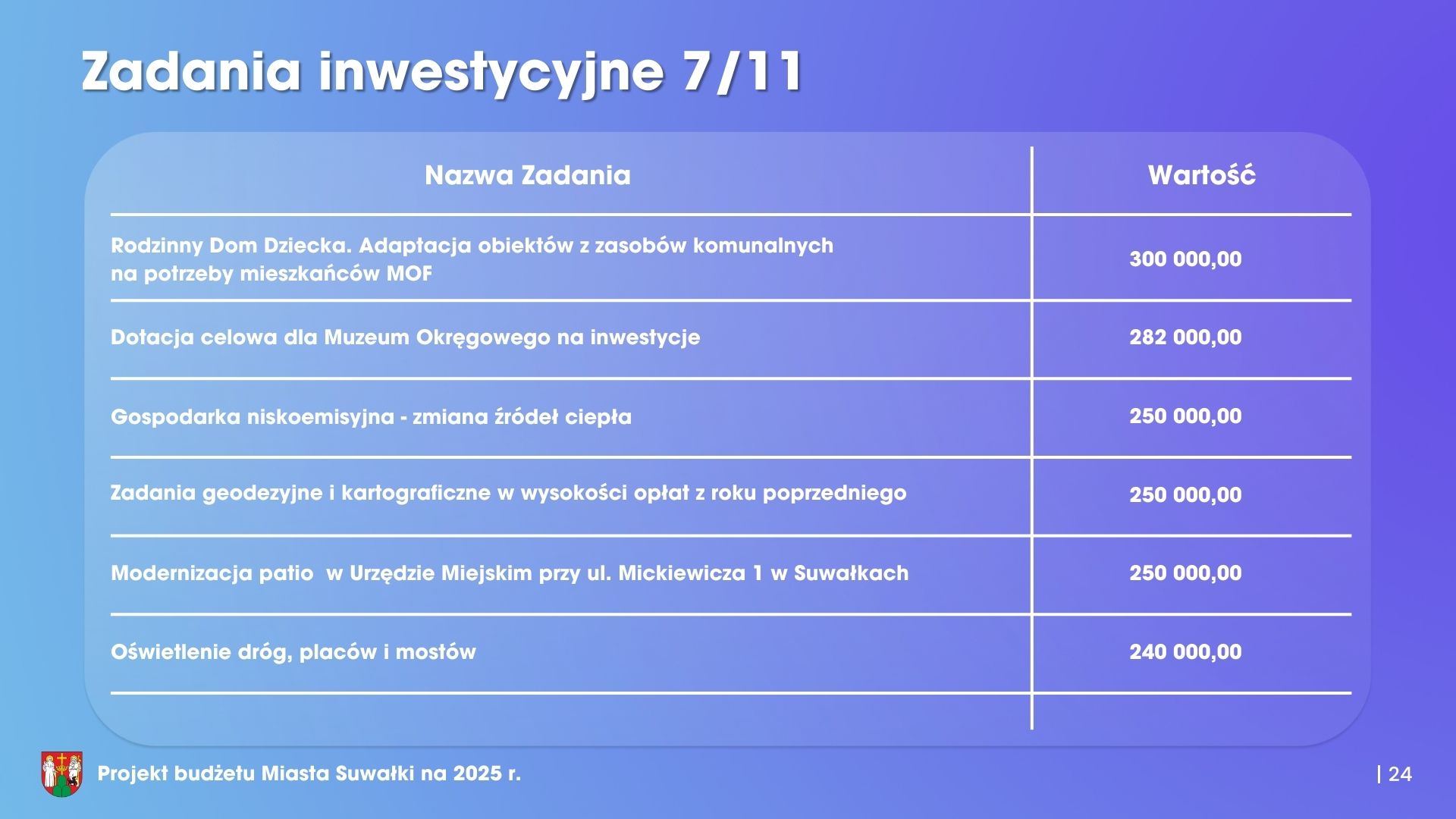 Stabilny prorozwojowy niepowodujacy zadluzenia 25