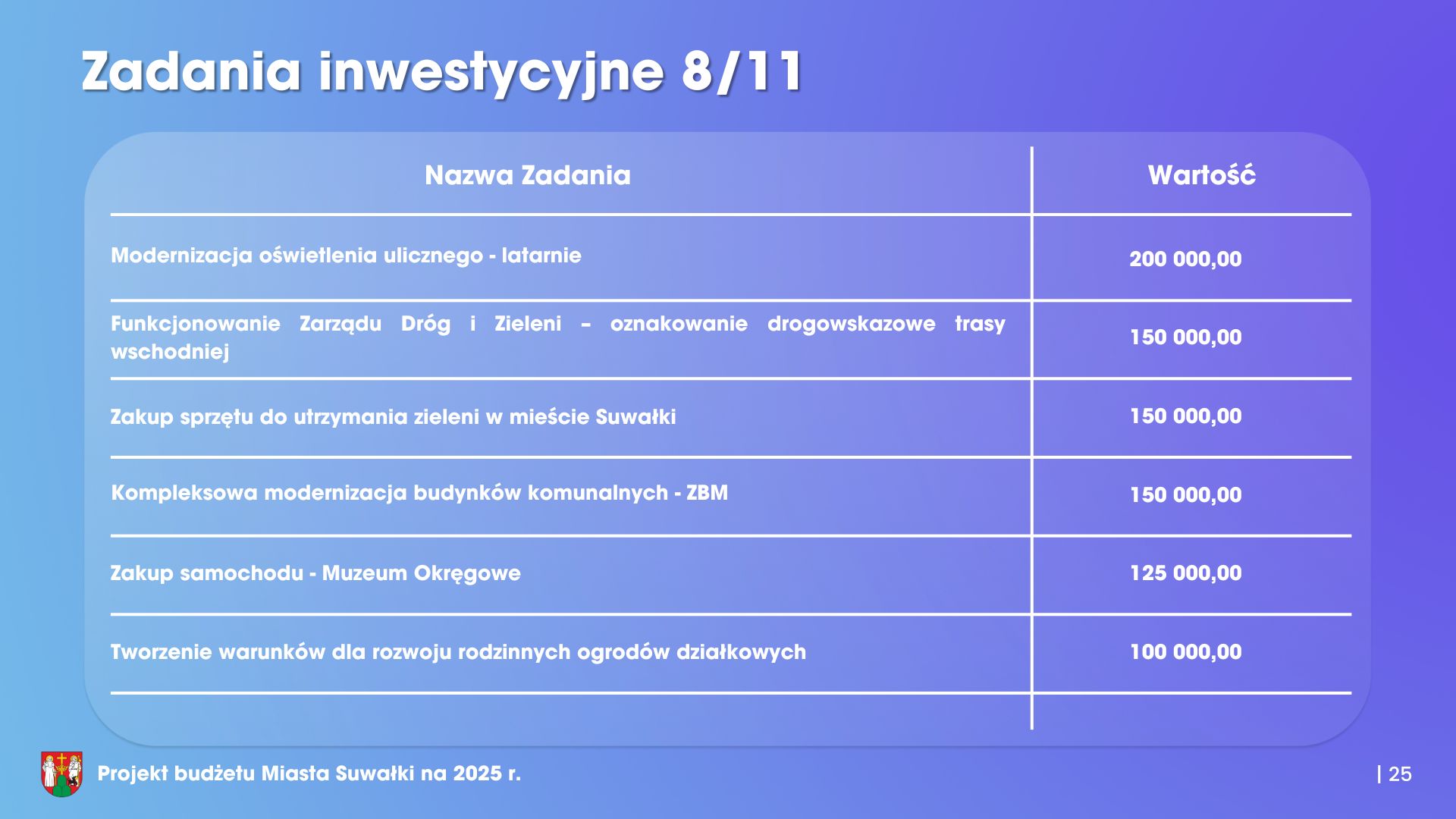 Stabilny prorozwojowy niepowodujacy zadluzenia 26