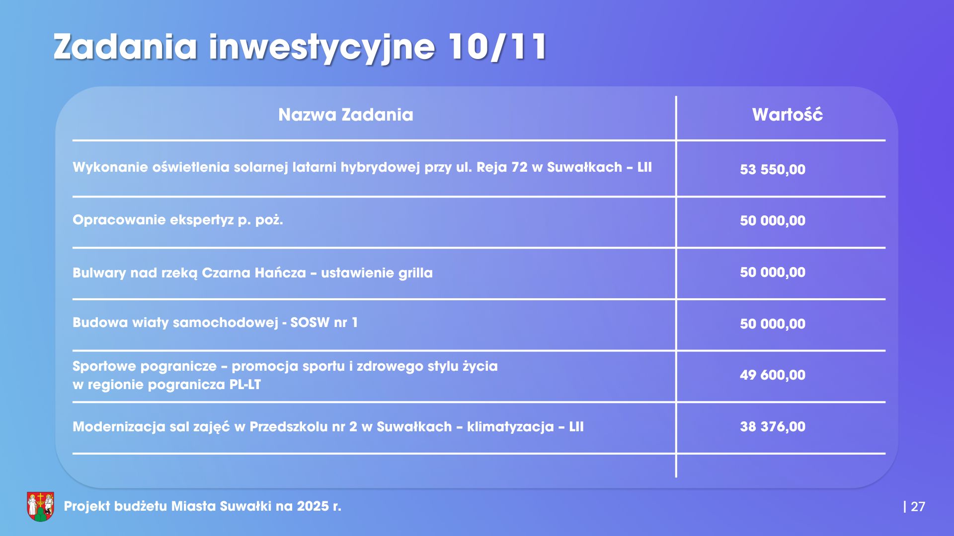 Stabilny prorozwojowy niepowodujacy zadluzenia 28