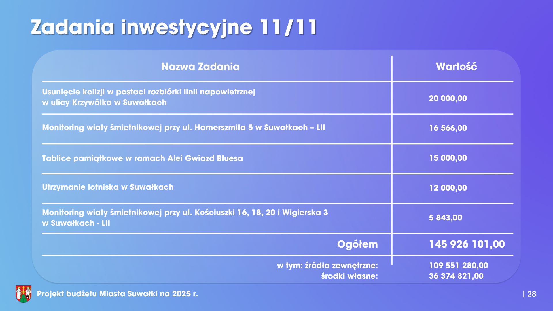 Stabilny prorozwojowy niepowodujacy zadluzenia 29