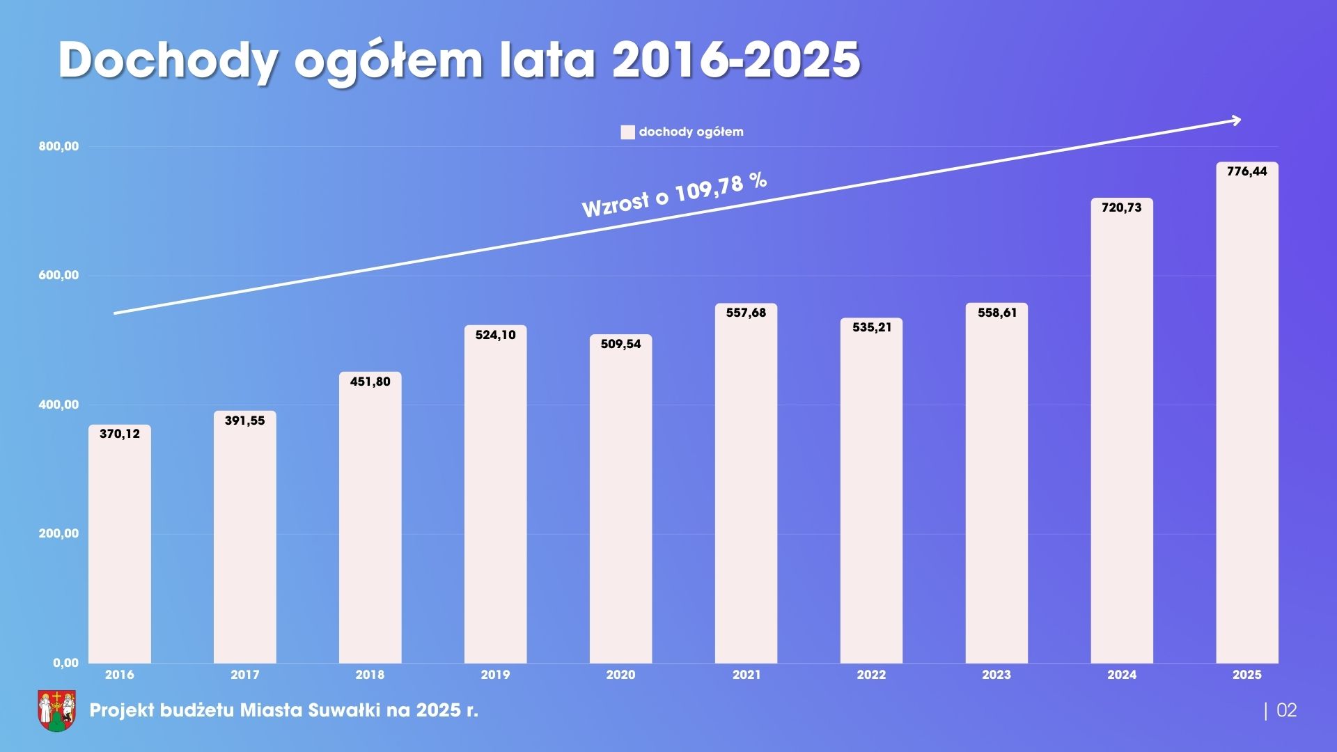 Stabilny prorozwojowy niepowodujacy zadluzenia 3