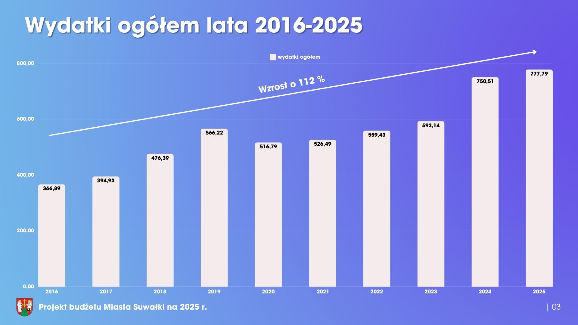 Stabilny prorozwojowy niepowodujacy zadluzenia 4