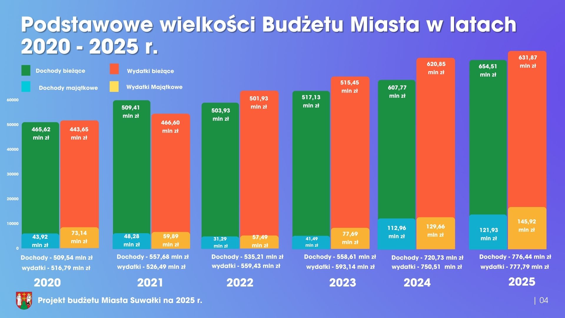 Stabilny prorozwojowy niepowodujacy zadluzenia 5