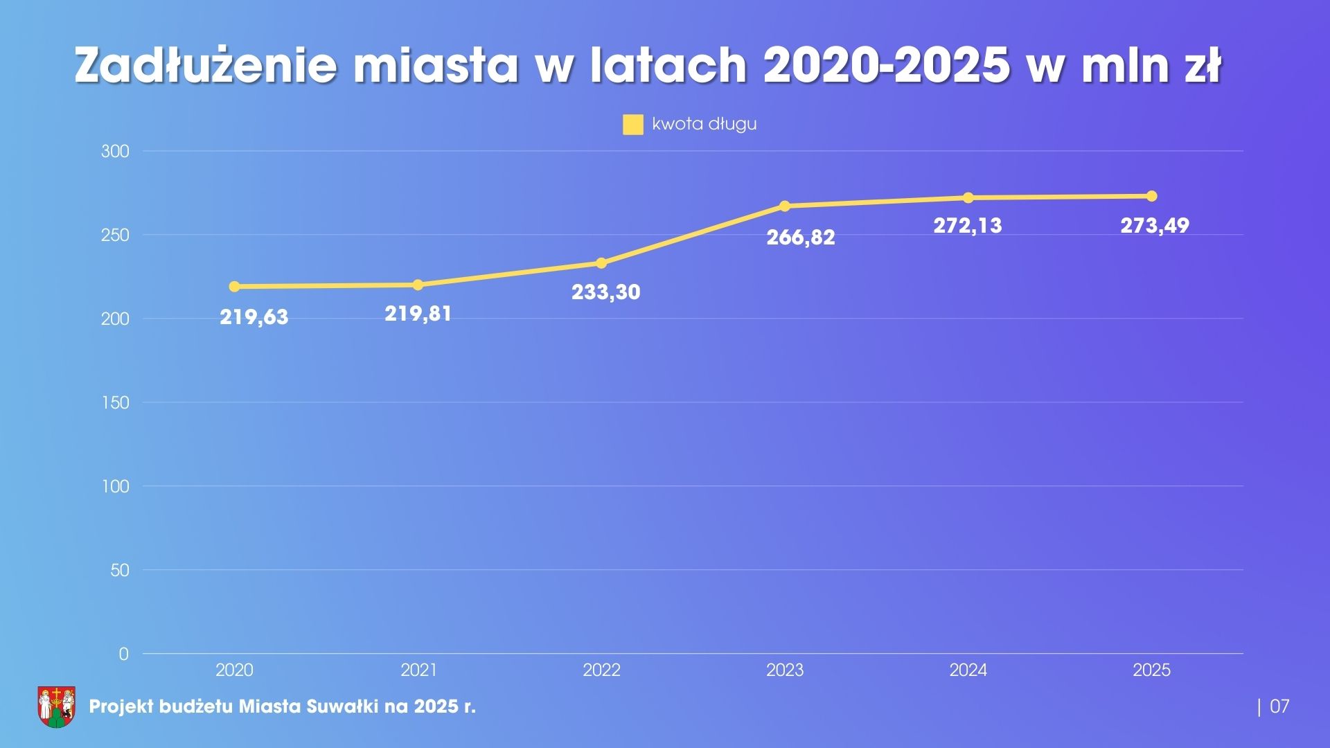 Stabilny prorozwojowy niepowodujacy zadluzenia 8