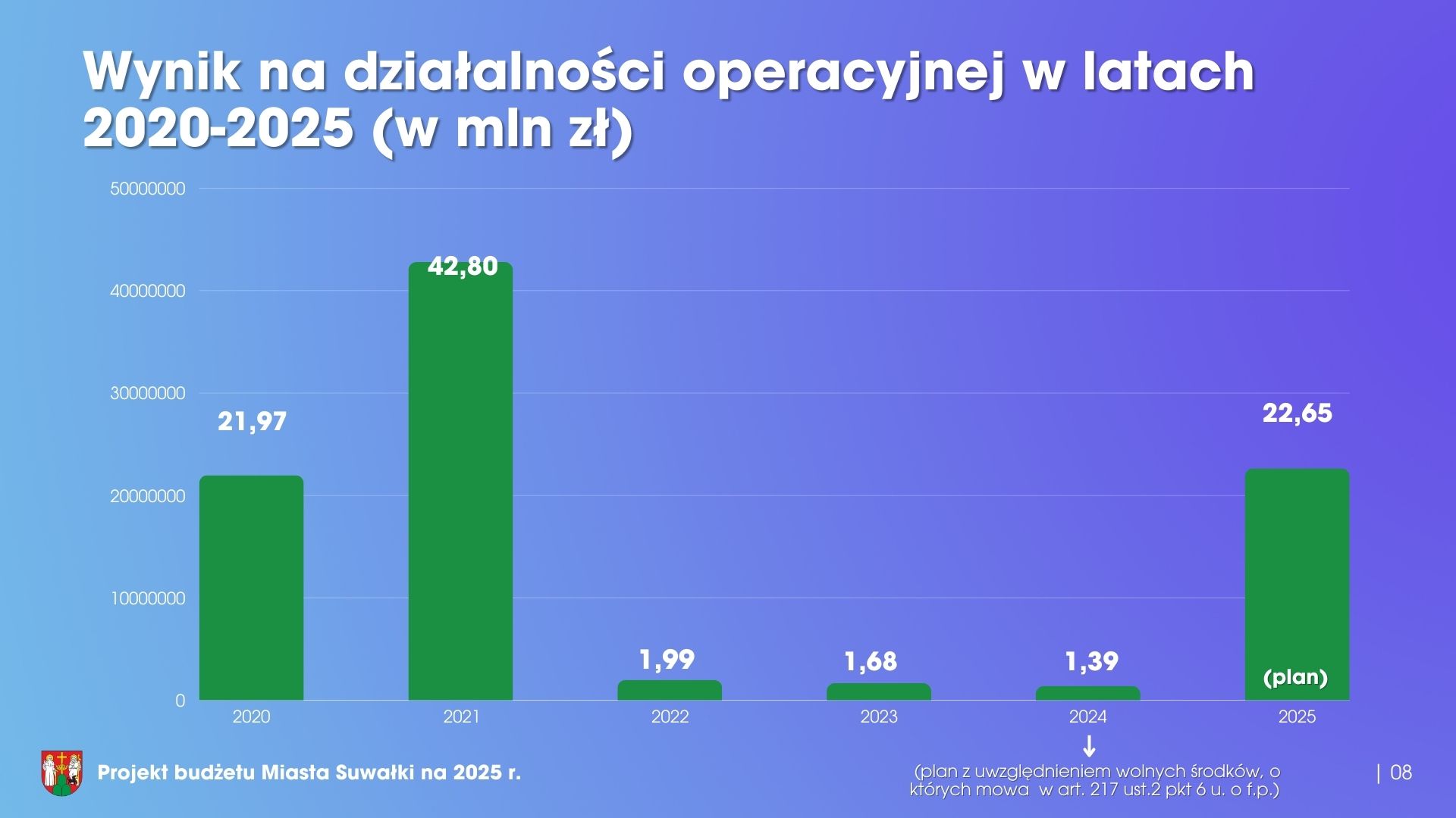 Stabilny prorozwojowy niepowodujacy zadluzenia 9