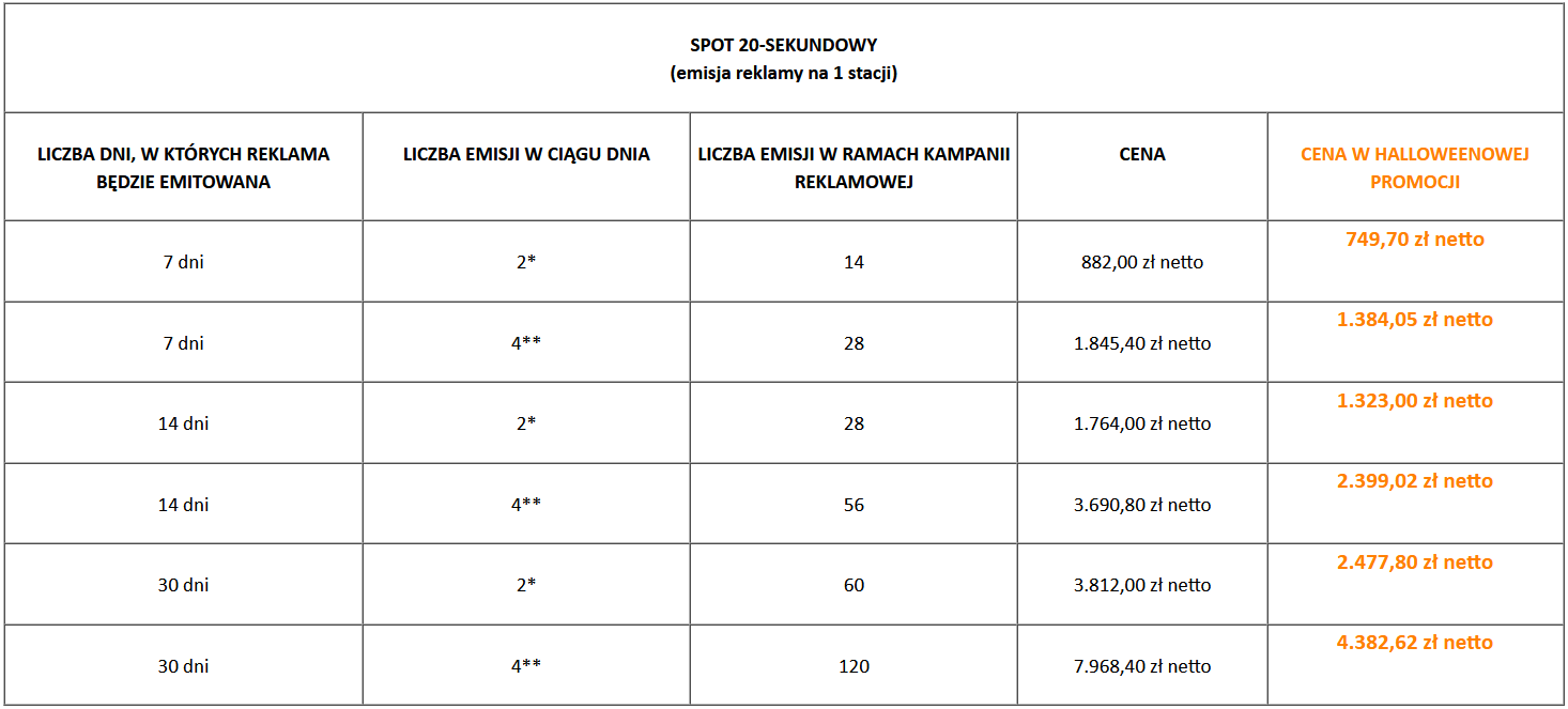 Straaaaszne rabaty w Radiu 5! - oferta halloweenowa 3 spot reklamowy tabelka