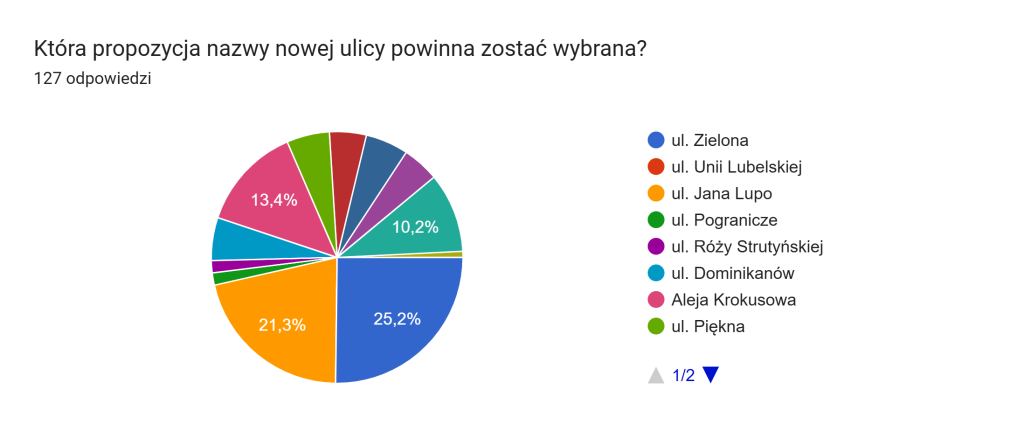 Konsultacje w sprawie nazwy ulicy w Sejnach. Znamy wyniki 2 ulica sejny
