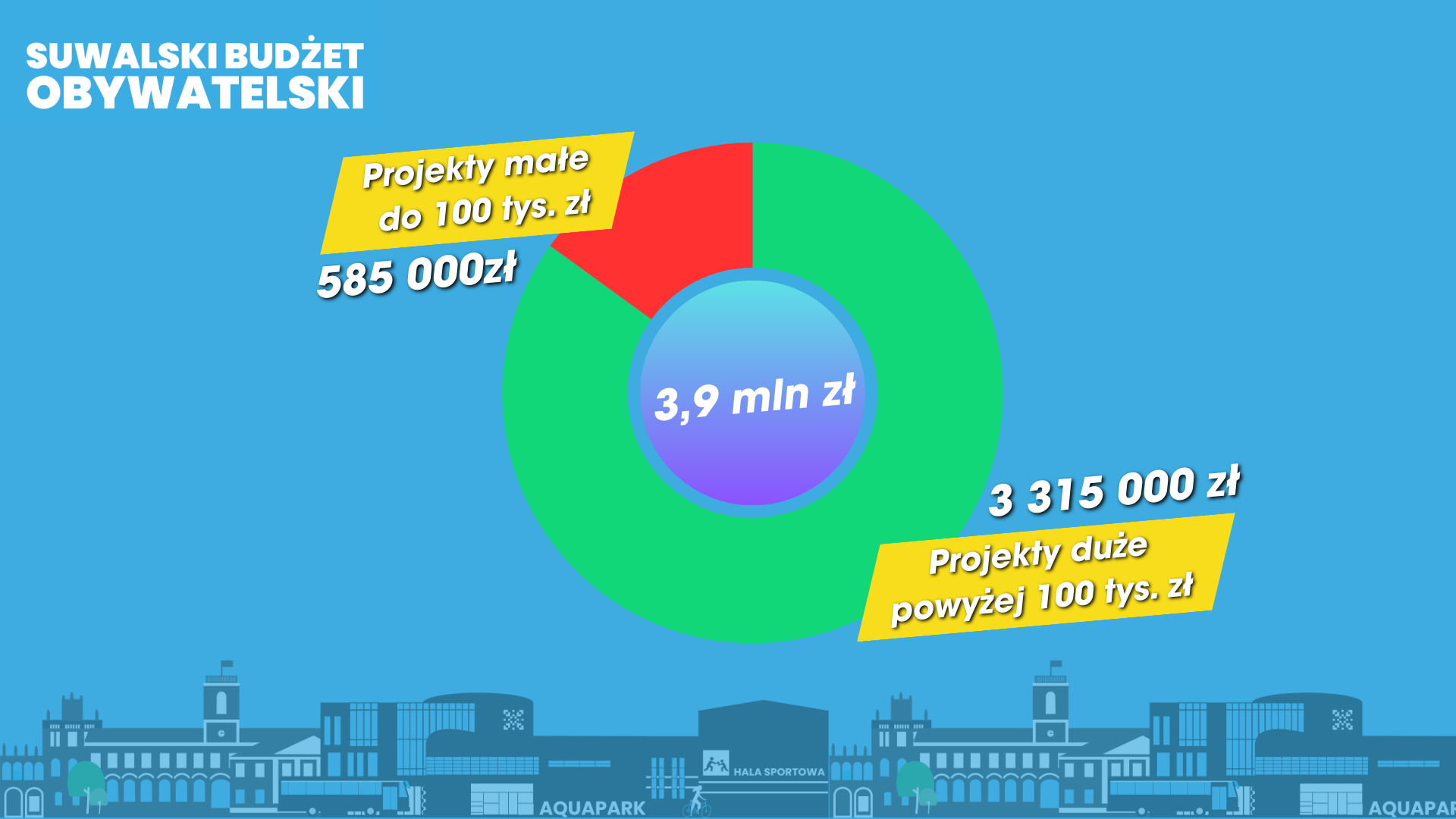 Nowości i zmiany w Suwalskim Budżecie Obywatelskim 2027 9 13