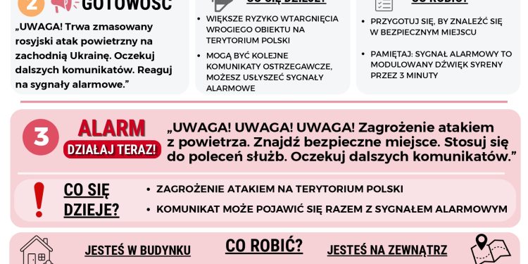 Bądź przygotowany - szkolenia w Suwałkach 1 Zalacznik 3 plakat do druku page 0001