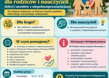 Poradnia Psychologiczno-Pedagogiczna uruchomiła punkt informacyjny 14 punkt ppp