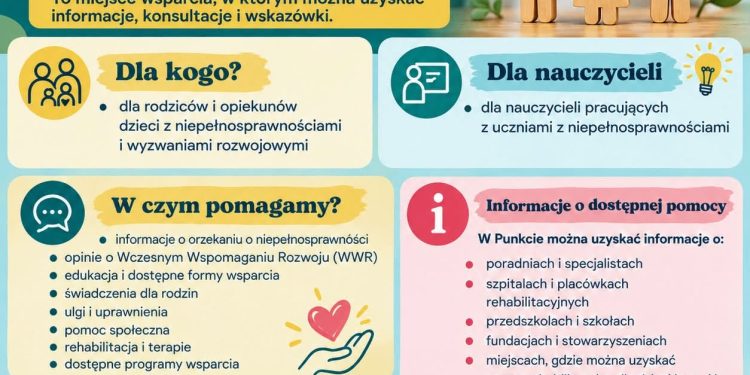 Poradnia Psychologiczno-Pedagogiczna uruchomiła punkt informacyjny 1 punkt ppp